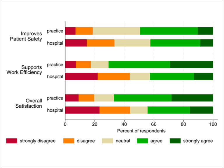 graphic emr article