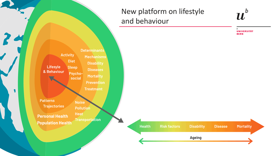 New platform on lifestyle and behaviour