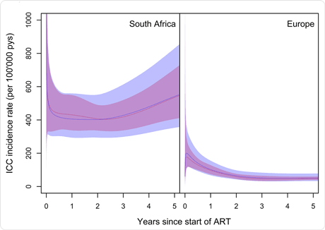 Figure adapted from Rohner E, Bütikofer L, Schmidlin K, et al. Cervical cancer risk in women living with HIV across four continents: A multicohort study. Int J Cancer. 2019 Jun 19. doi: 10.1002/ijc.32260.