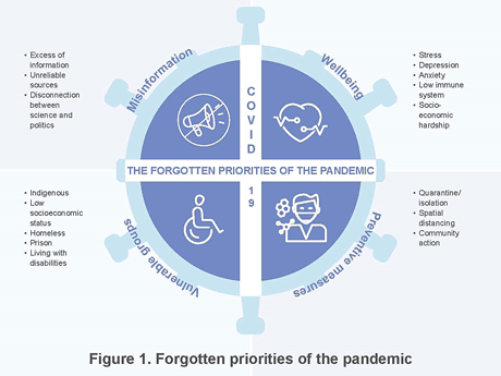 COVID-19: The forgotten priorities of the pandemic