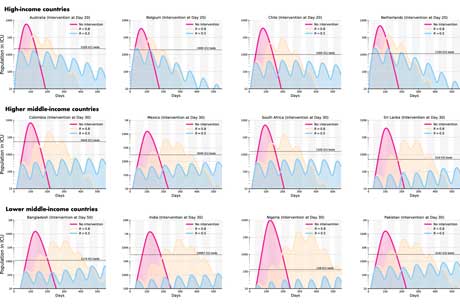 Dynamic measures figures symbolic image