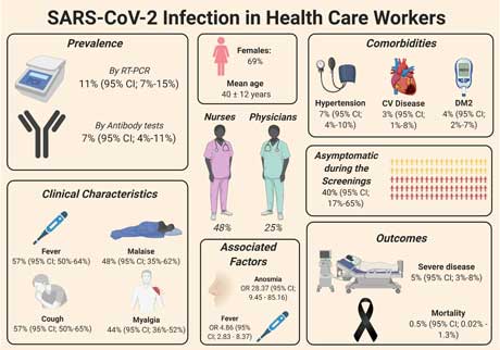 AJE publication Graphical Abstract